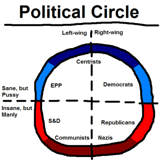 politicalcircle