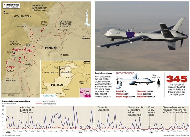 US drone strikes4